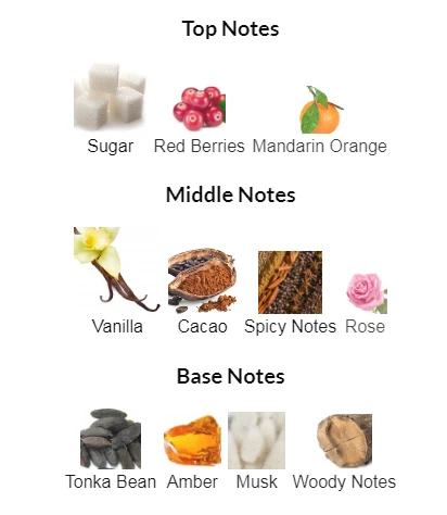 Billie Eilish Perfume For Women Notes