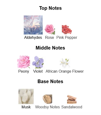 Byredo Blanche Cologne For Men Notes