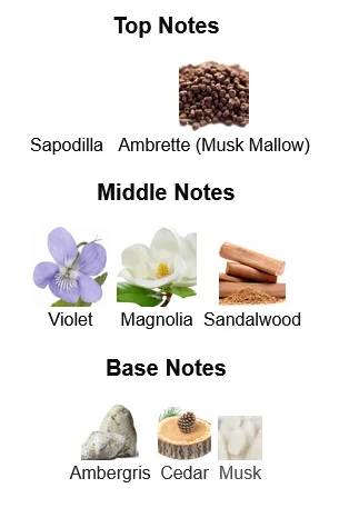 Byredo Mojave Ghost Perfume For Women Notes