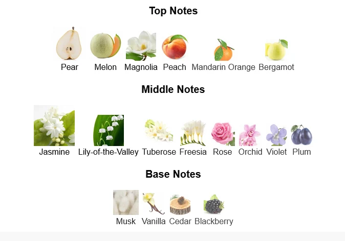 J’adore EDP Dior- Fragrance For Women Notes