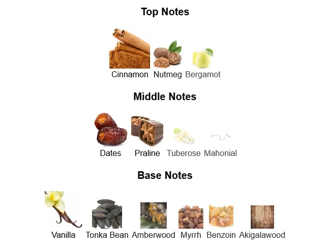 Lattafa Khamrah Perfume For Women Notes