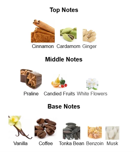 Lattafa Khamrah Qahwa Perfume For Women Notes
