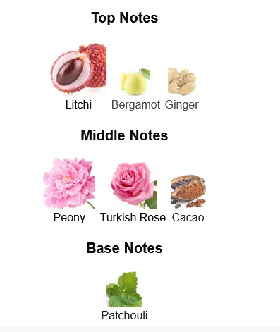Louis Vuitton Attrape-Rêves Perfume For Women Notes