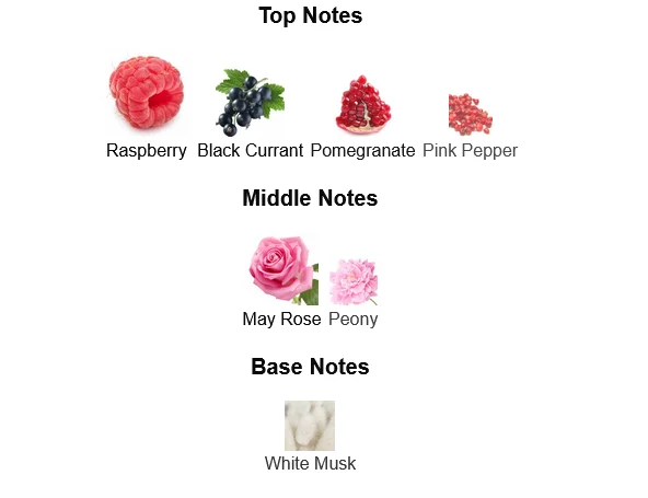 Miss Dior Absolutely Blooming Dior- Fragrance For Women Notes