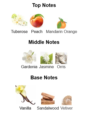 Nishane Tuberoza Perfume For Women Notes