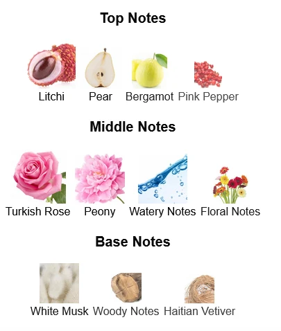 Parfums de Marly Delina La Rosée Perfume For Women Notes