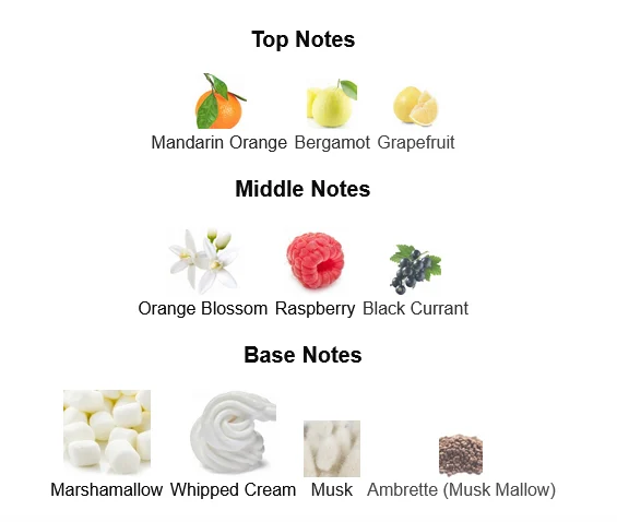 Parfums de Marly Oriana Perfume For Women Notes