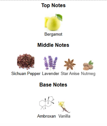 Sauvage EDP Dior- Cologne For Men Notes