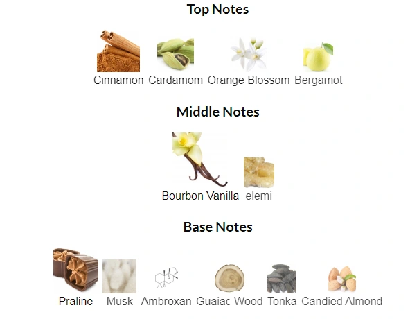 Althaïr Parfums de Marly Notes