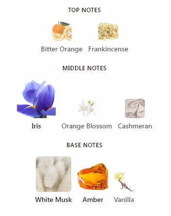 Athalia Parfums de Marly Notes