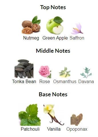 Carlisle Parfums de Marly Notes