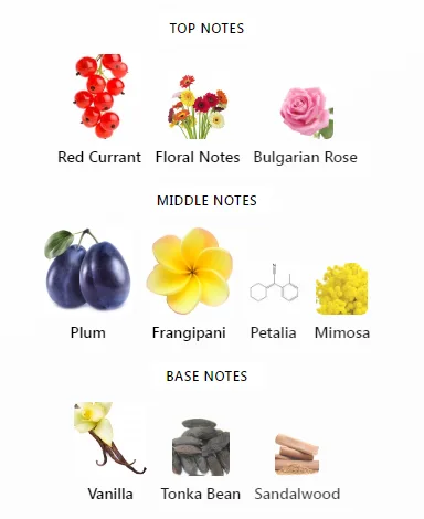 Cassili Parfums de Marly Notes