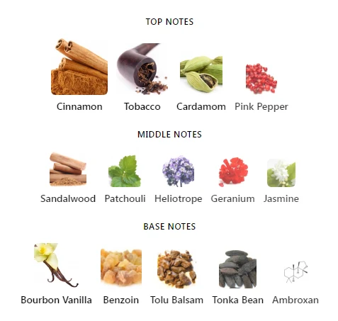 Centaurus Creed Notes