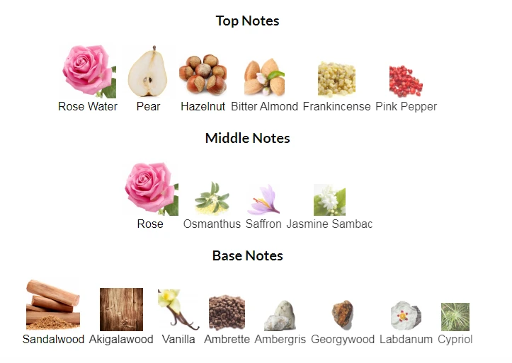 Guidance 46 Amouage Notes