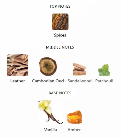 Montale Dark Vanilla Notes