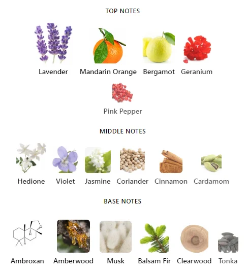 Percival Parfums de Marly Notes