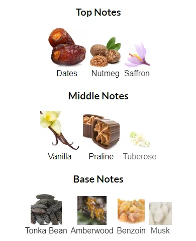 Sharaf Blend Zimaya Notes