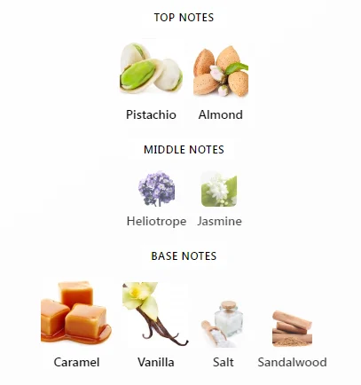 Sol de Janeiro Brazilian Crush Cheirosa 62 Notes