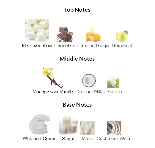 Sweet Tooth Sabrina Carpenter Notes