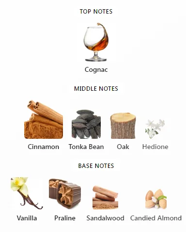 Angels' Share By Kilian Notes