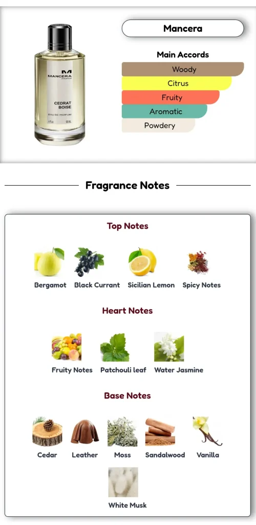 Cedrat Boise Mancera Notes