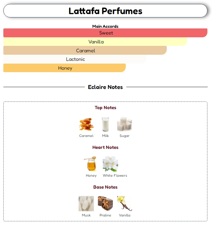 Eclaire Lattafa Perfumes Notes