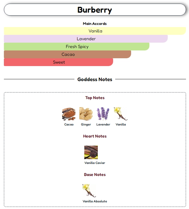 Goddess Burberry Notes