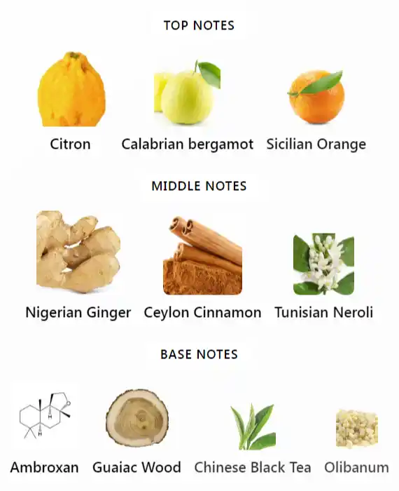 Hectic Bujairami Notes