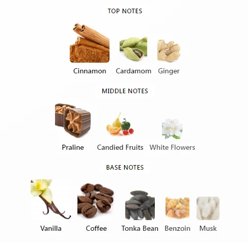 Khamrah Qahwa Lattafa Notes