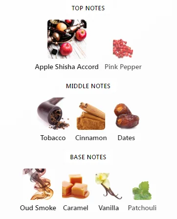Mashrabya Lattafa Notes