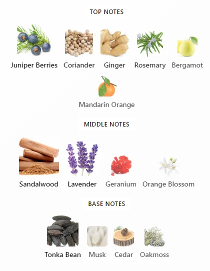 Original Santal Creed Notes