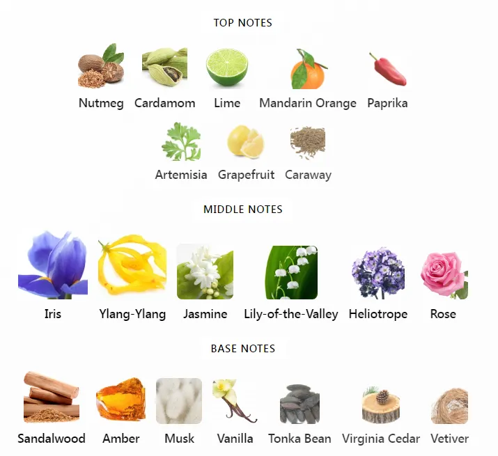 Clive Christian No 1 Notes