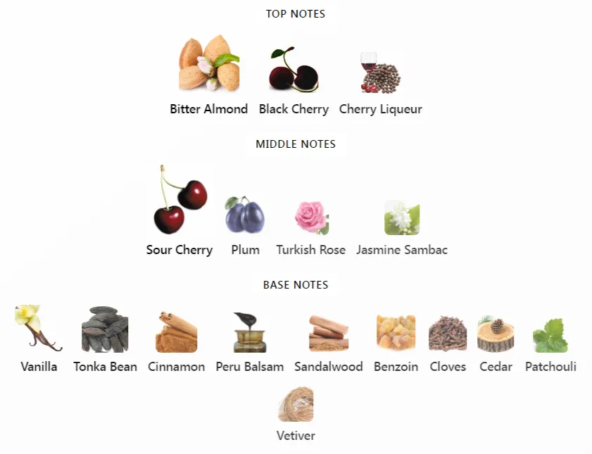 Lost Cherry by Tom Ford Notes
