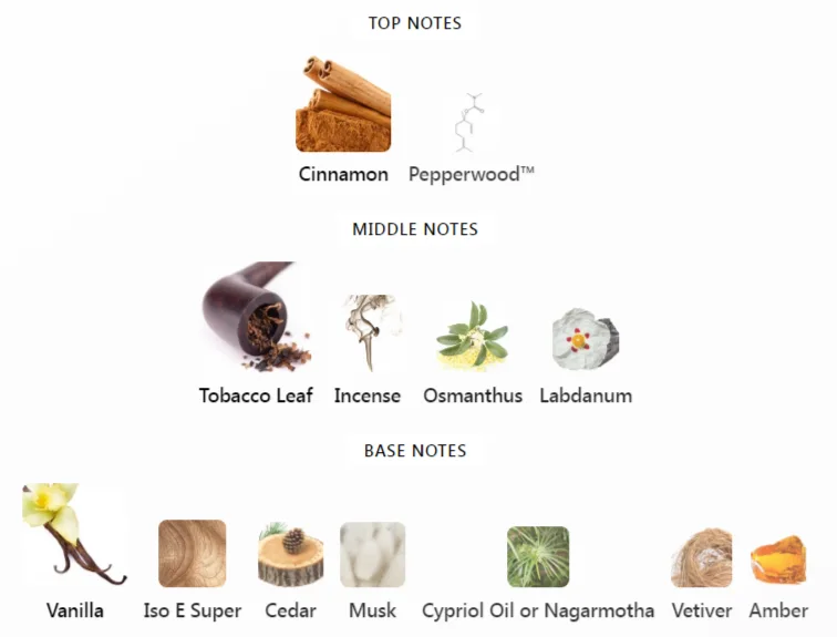 Parfums de Marly Herod Notes