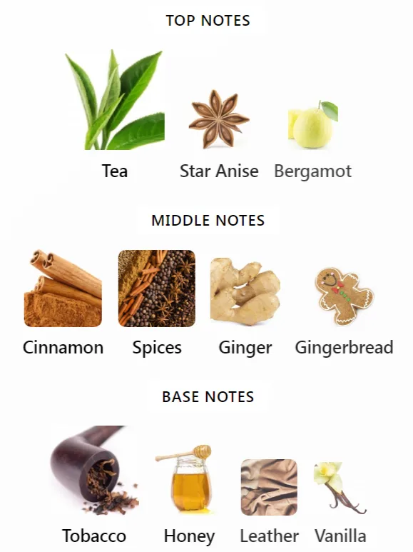 Tea for Two L'Artisan Parfumeur Notes