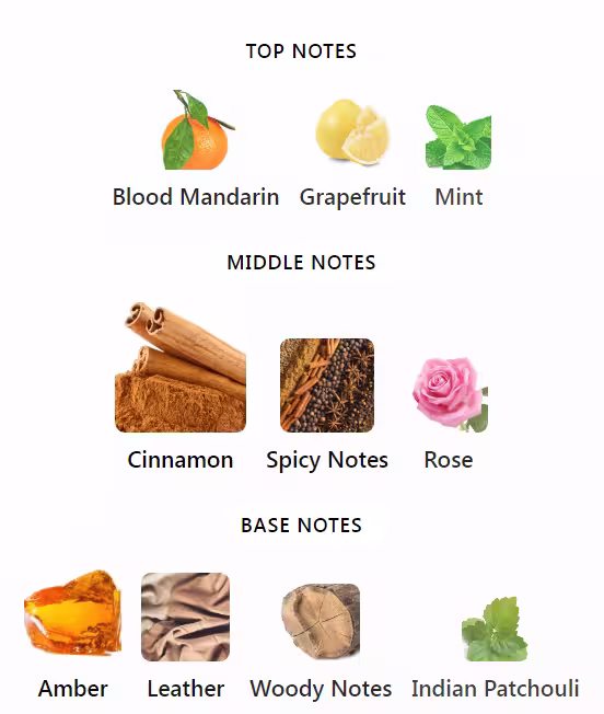 1 Million by Rabanne Notes