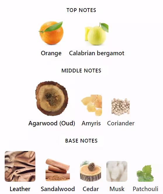 Oud Eau de Parfum by Acqua di Parma Notes