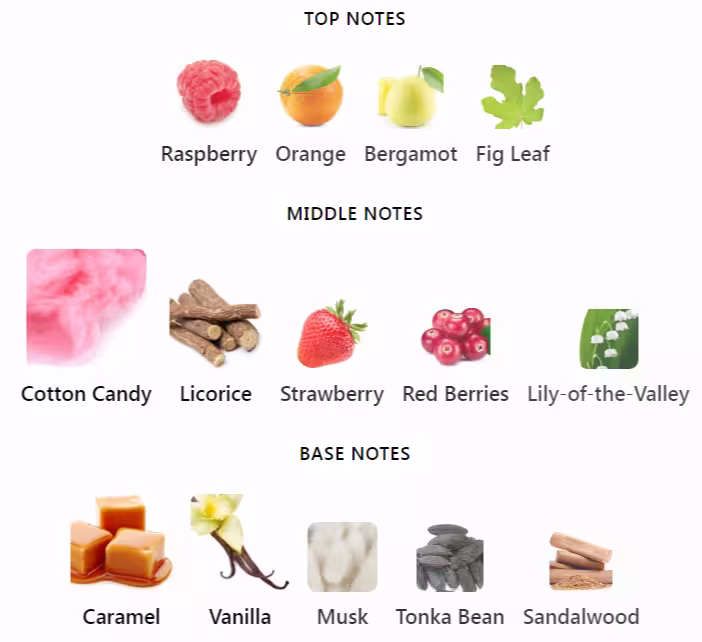 Pink Sugar by Aquolina Notes