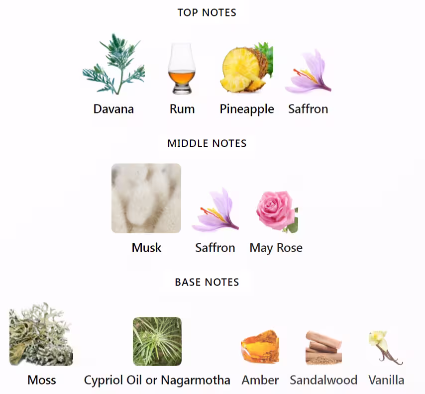 Aqua Sapphire Notes