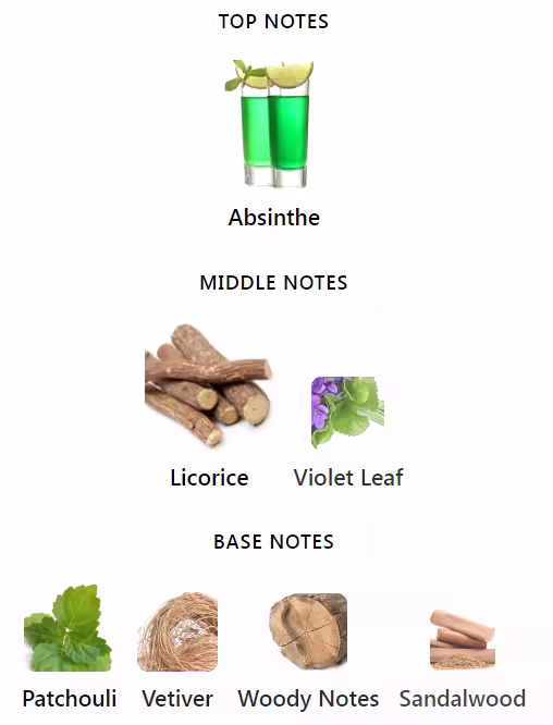 L'Heure Verte By Kilian Notes