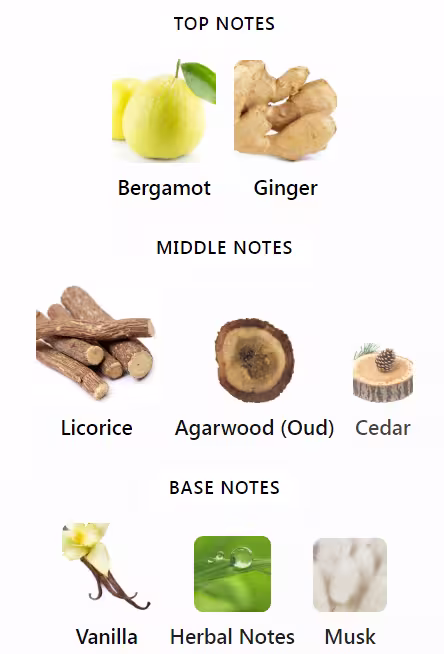 Oud for Happiness Notes